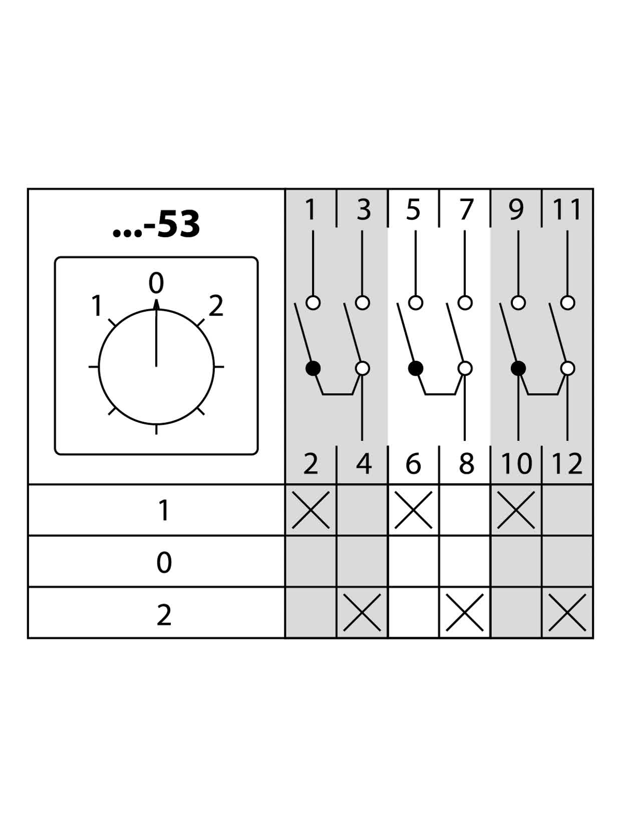 TDM Кулачковый переключатель КПУ11-25/53 (1-0-2 3р) TDM — 6.00Вт IP40