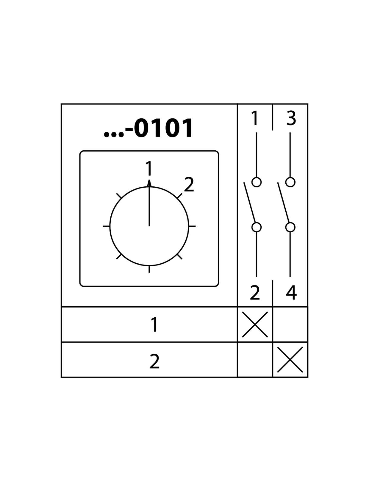 TDM Кулачковый переключатель КПУ11-10/0101 (1-2 1р) TDM — 2.00Вт IP40